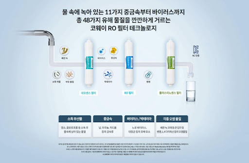 코웨이얼음정수기 렌탈사이트, 완벽한 선택!