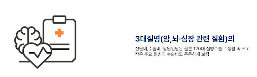 현대해상 어린이보험 보장